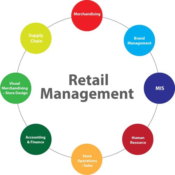 Retail Management Training Courses In Dubai Blue Ocean Academy