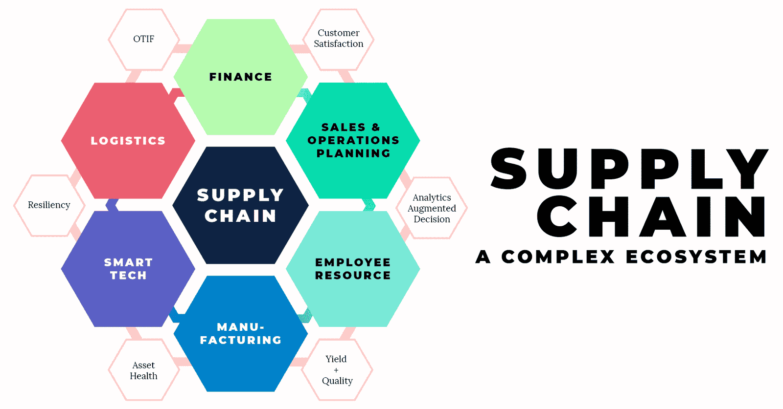 o-supply-chain-management-brainstack